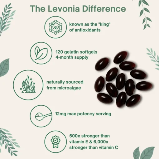 Levonia™ Astaxanthin Softgels